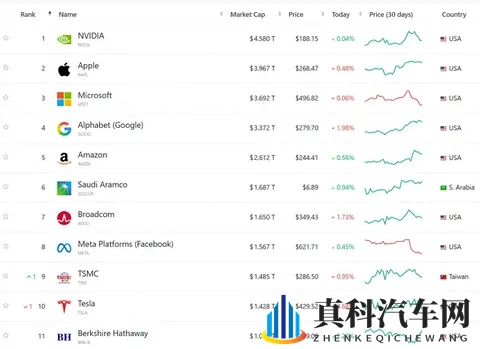 史上最高薪酬1万亿美元,马斯克给股东,画了一个天大的饼!-1