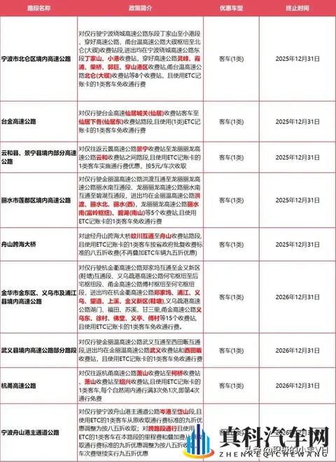 浙江高速不免费,但这些车正偷偷省钱,你可能还不知道-1