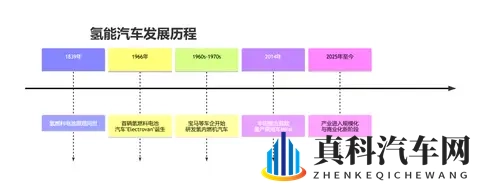 丰田又一款“氢能”汽车亮相,排放物可以直接洗澡!-1