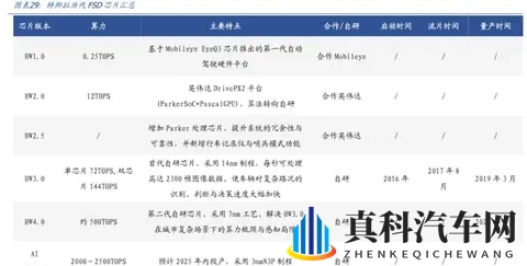 2026年自动驾驶大变局？FSD入华在即，谁将笑到最后-2