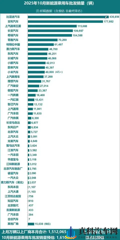 人妻三级:新能源汽车崛起,未来市场前景广阔-1