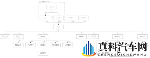 赛力斯港股开盘破发!市值2100亿港币,为今年最大汽车股IPO-1