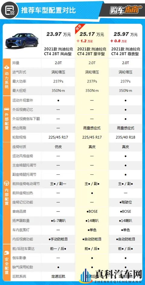 2025款凯迪拉克CT4选买指南：三款配置怎么选最划算？-2