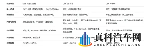 别克GL8：陆上公务舱、ES陆尊、Avenir，谁才是你的移动会客厅？-2