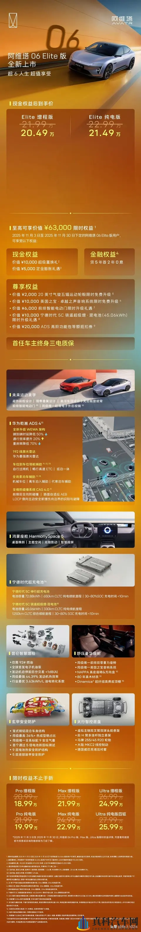 2049万起!阿维塔06 Elite上市:激光雷达+鸿蒙座舱,续航650km-1