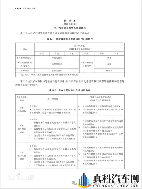 汽车驾驶自动化分级-3
