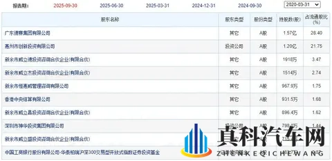 德赛西威,大部分智能座舱都出自这家,单颗芯片处理座舱和智驾-1