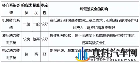 汽车的转向系统对驾驶安全性有何影响？-2