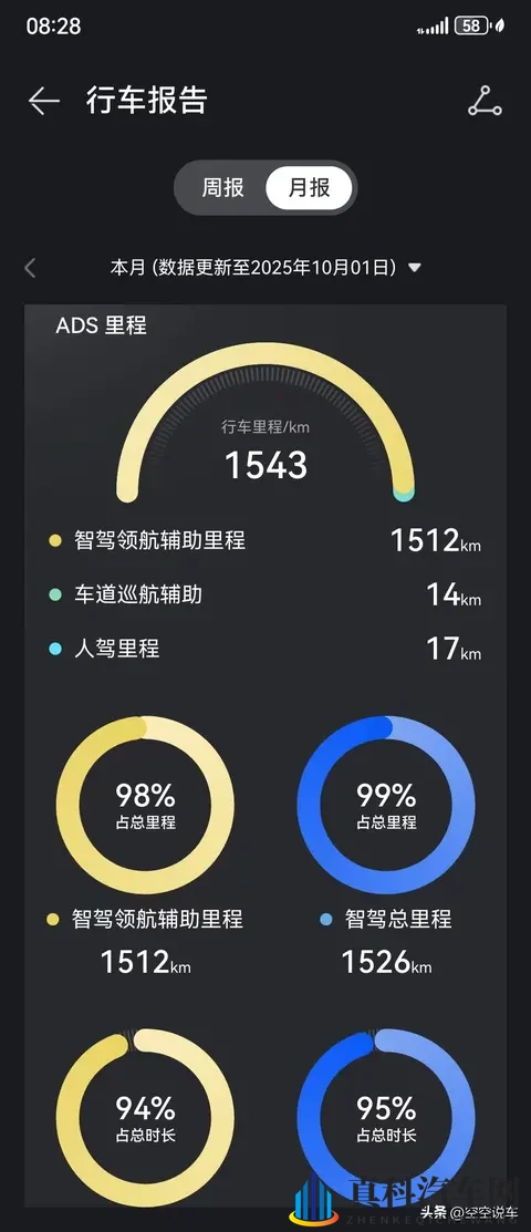 问界M8车主:裸车价格4628万,保险只要6700元,令我惊讶!-3