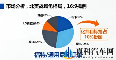 墨西哥工厂奠基，亿纬锂能的全球化布局再落子？-2