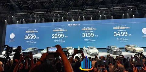 沃尔沃最新销量公布，大陆销量同比增长3%-2