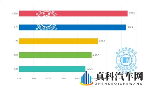 25年1-10月汽车集团销量最新快报,10月销冠花落谁家?-1