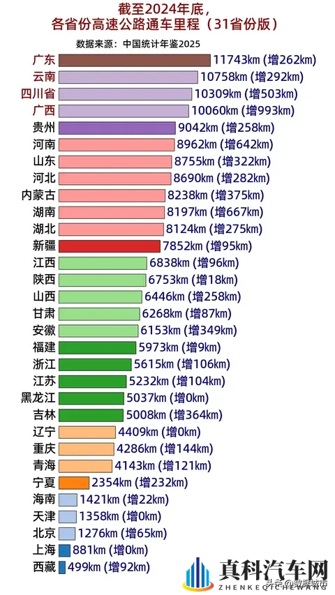 今年已有多条老高速停止收费，高速免费潮何时到来？-2