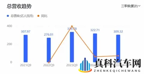 江淮靠尊界 S800 翻身！单季狂揽 26 亿营收，能复刻赛力斯的奇迹吗-2