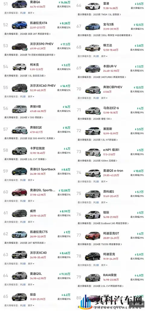 惊了!燃油车再现大跳水,超多款车狂降30%+-3
