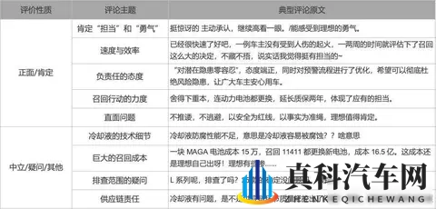 理想致歉了，但用户对新能源车的全面信任还没到来-2
