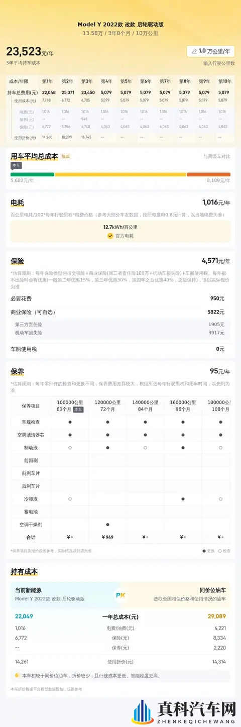 13万多拿下特斯拉？2022款Model Y代步香不香？-3