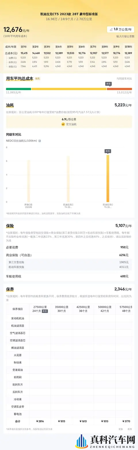 27万公里的一手准新车，17万拿下23款凯迪拉克CT5！-2
