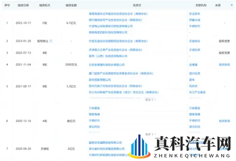 67亿元！武汉蔚能新增国资入股，蔚来和宁德时代是股东-3
