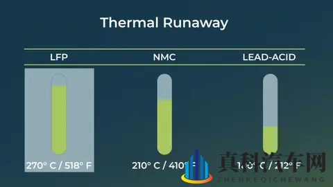 到底磷酸铁锂是不是最安全的汽车锂电池-3