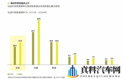 电动车市占率冲6成，老司机死磕到底，99%车主不再回头-1