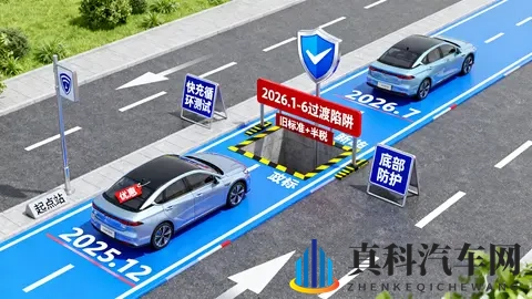 2026新能源新政倒计时！选择优惠还是安全？新政下的最后抉择-2