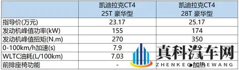 国产车的价格买2.0T后驱美系豪车 凯迪拉克CT4怎么选?-2