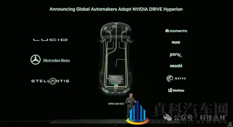 10万辆！英伟达联手Uber，为L4商业化按下加速键-3