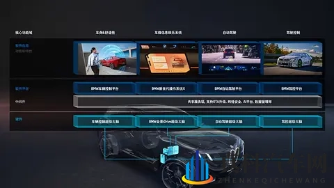 宝马入局“开源”不是赌一把,有全栈研发打底才有产业进阶的答卷-2