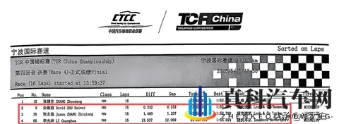 CTCC中国赛领克03+被艾瑞泽8吊打?真相究竟为哪般?-1