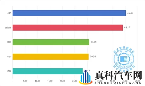 25年1-10月汽车集团销量最新快报,10月销冠花落谁家?-3