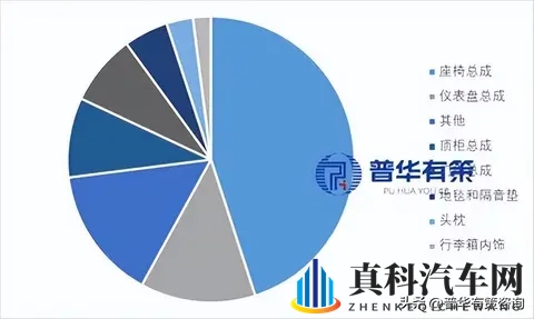 智能化与轻量化驱动下的中国汽车饰件行业发展分析-2