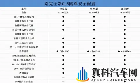 别克全新GL8陆尊购车手册，家用_商务两不误！-2