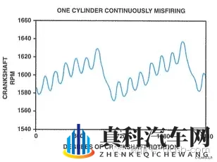 发动机出现失火故障码P0300,该怎么诊断维修?-2
