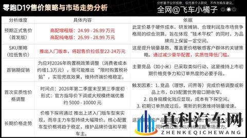 零跑D19硬核前瞻，配置分析、售价预测，要不要盲订？-1