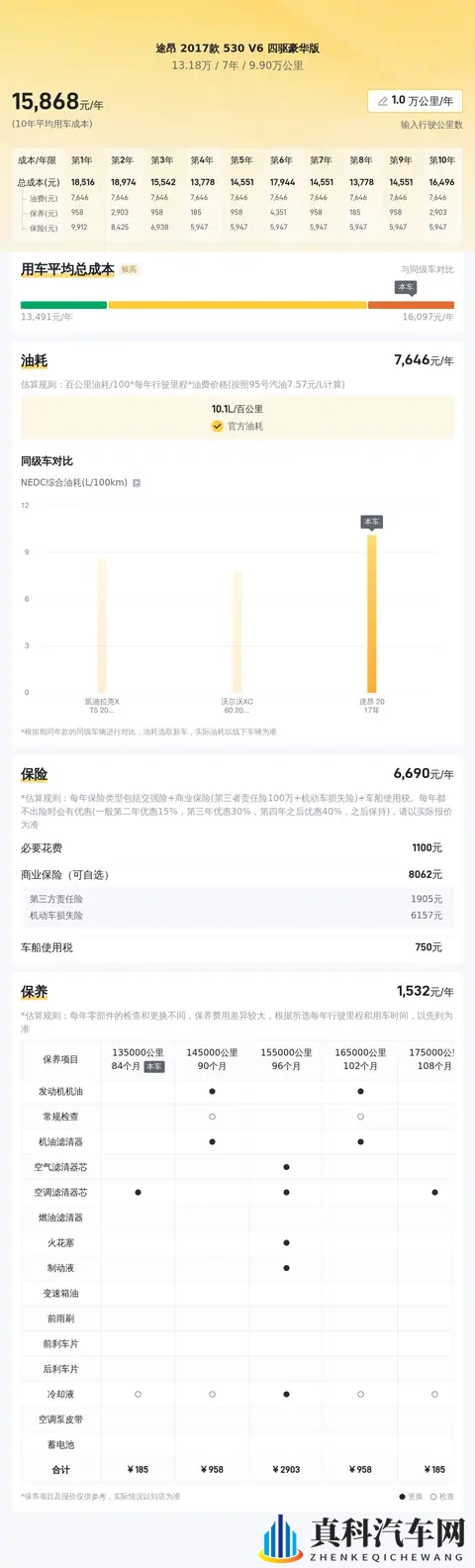V6途昂：宜家宜商的大块头，17年四驱豪华版，13万多拿下！-1