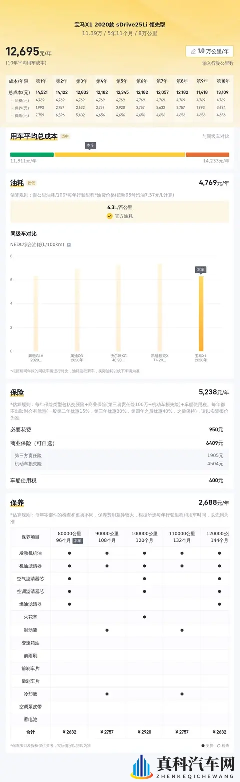 四年八万公里，11万多拿下二手宝马X1，家用代步好选择-2