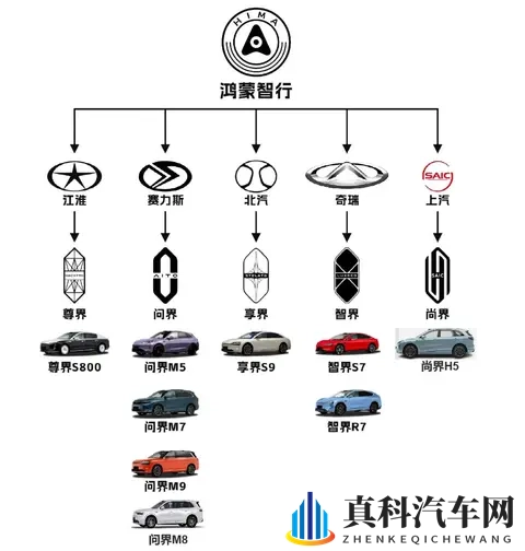 和华为合作造车的最大赢家：毛利率超29%国内第一，单季收入481亿-1