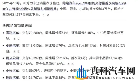 保时捷利润暴跌，国产却又有几家“上岸”，汽车行业新拐点来了？-3