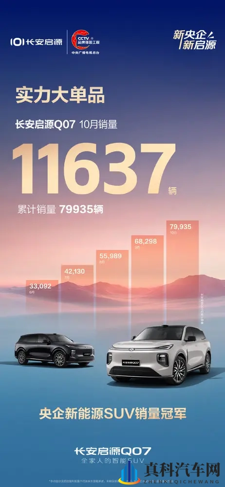 长安启源Q07上市累计销量近8万辆！10月销量破万-1
