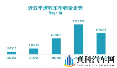 增程式汽车，开始被市场抛弃了，理想、问界要开始转型了？-1