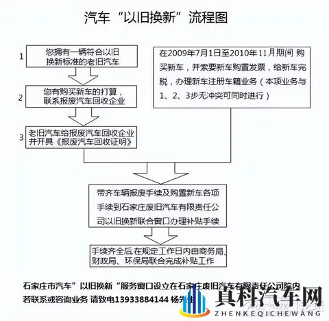 2025新能源车补贴加码：L3级车额外补8000元-2