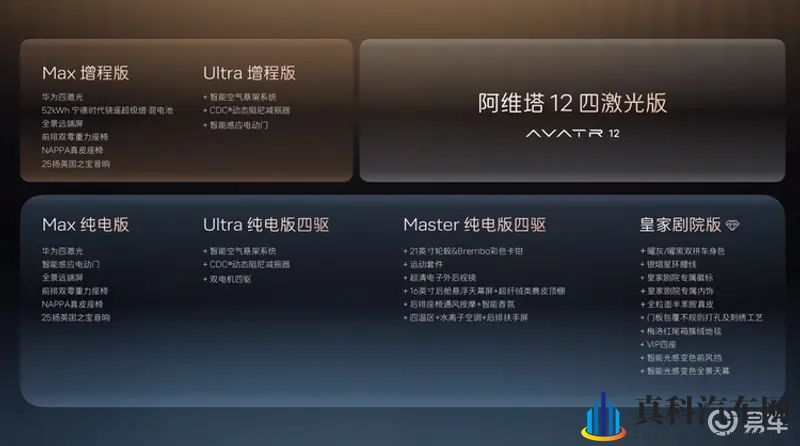 阿维塔12四激光版十项升级+十二项独享重塑30万智驾标杆-1