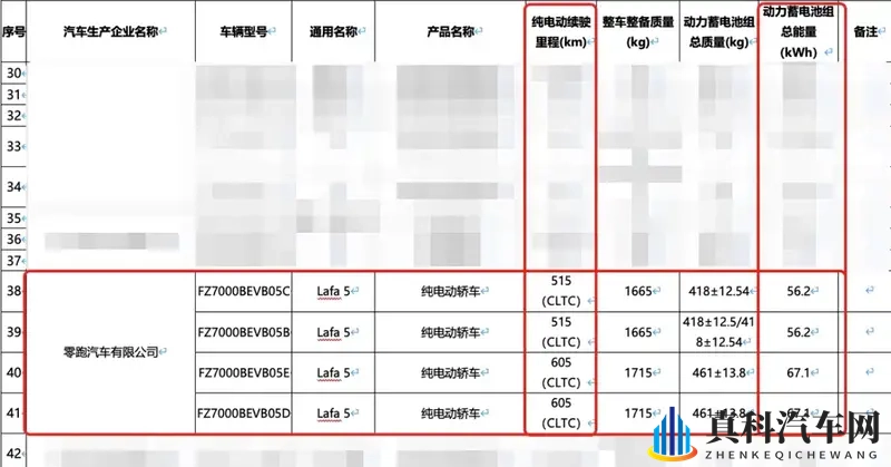 零跑Lafa5续航曝光 CLTC工况下续航可达605公里-1