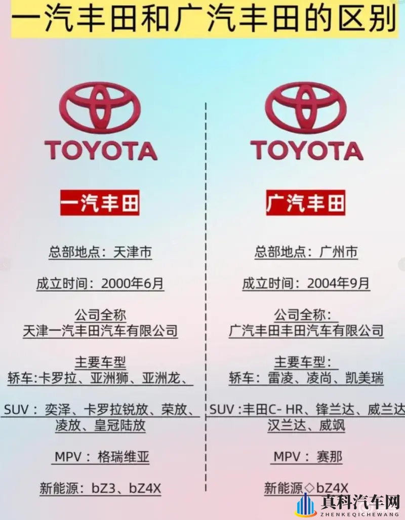 一汽丰田 VS 广汽丰田：卡罗拉和雷凌竟是 “双胞胎”？-1