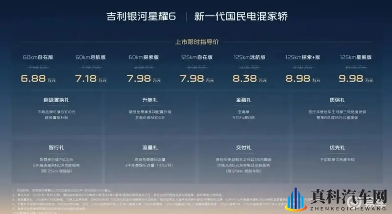 限时指导价6.88万起,吉利银河星耀6上市-1