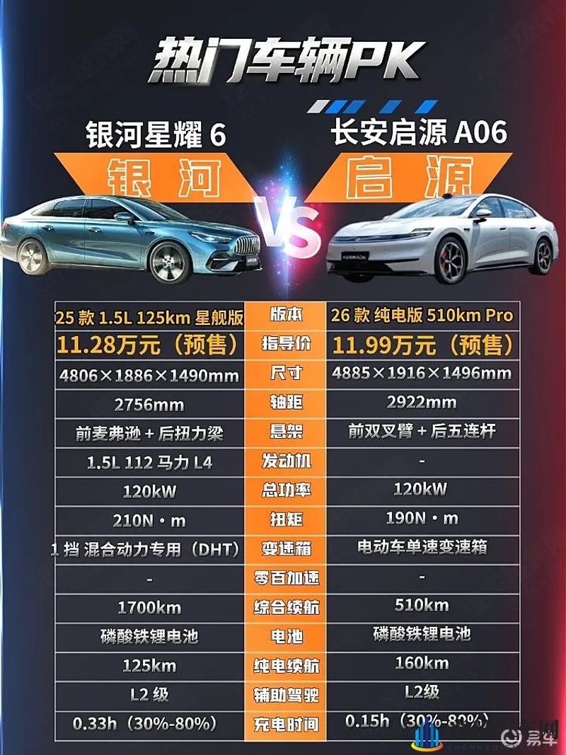 纯电对决插混 启源A06与银河星耀6谁更有性价比?-1