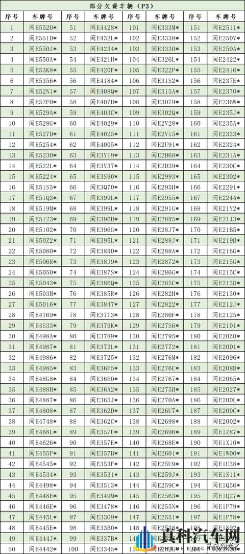 漳州市智慧停车发布最新欠费名单，欠费车主或将承担法律责任-3