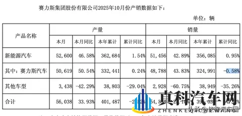 花3块推广，赚1块，赛力斯季度净利首降，“华为光环” 失效了？-3
