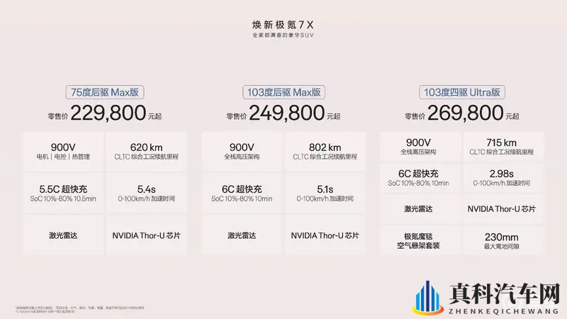 焕新极氪7X上市:21.98万起,打造全家满意的SUV-1